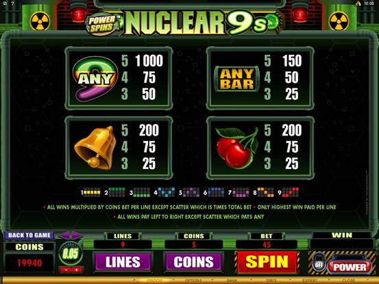 Power Spins  Nuclear 9s Video Slot