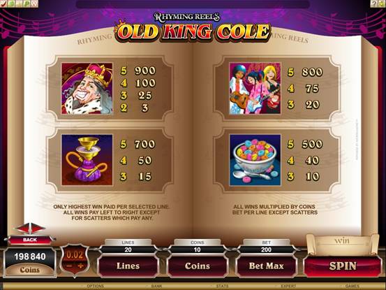 Rhyming Reels Old King Cole Video Slot